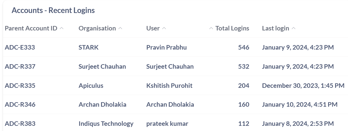accountsrecentlogins