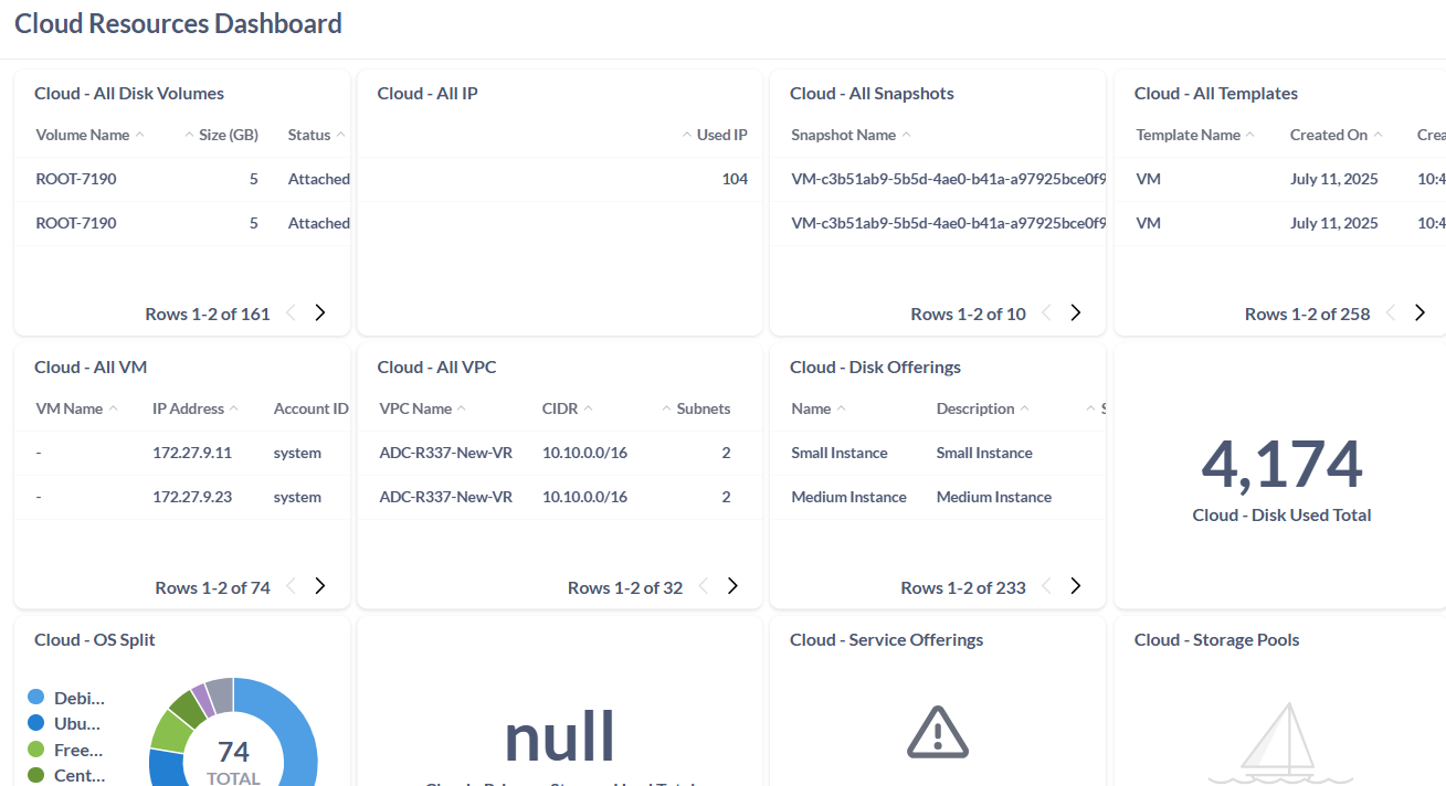 cloudresourcedashboard