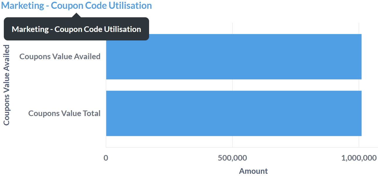 couponcodeutilisation