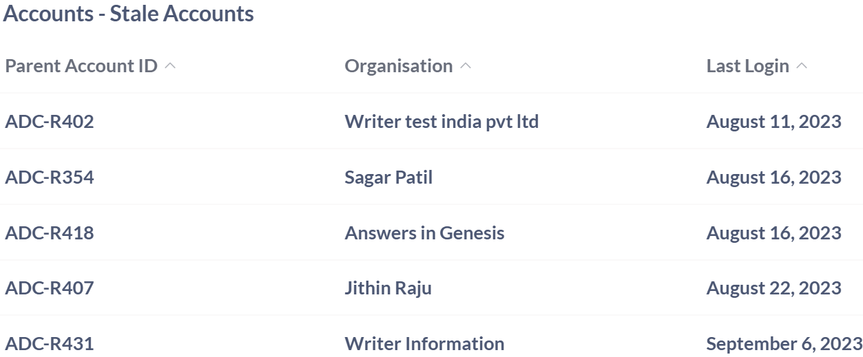 staleaccounts