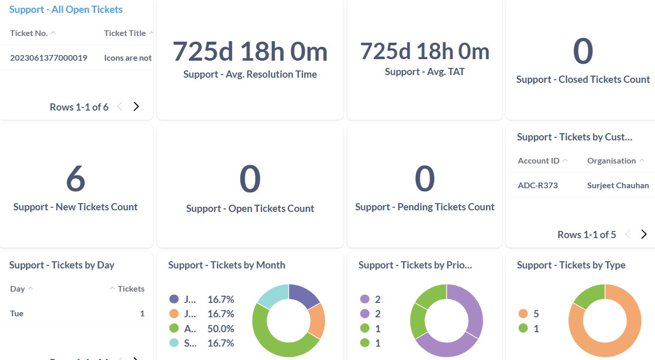 supportdashboard