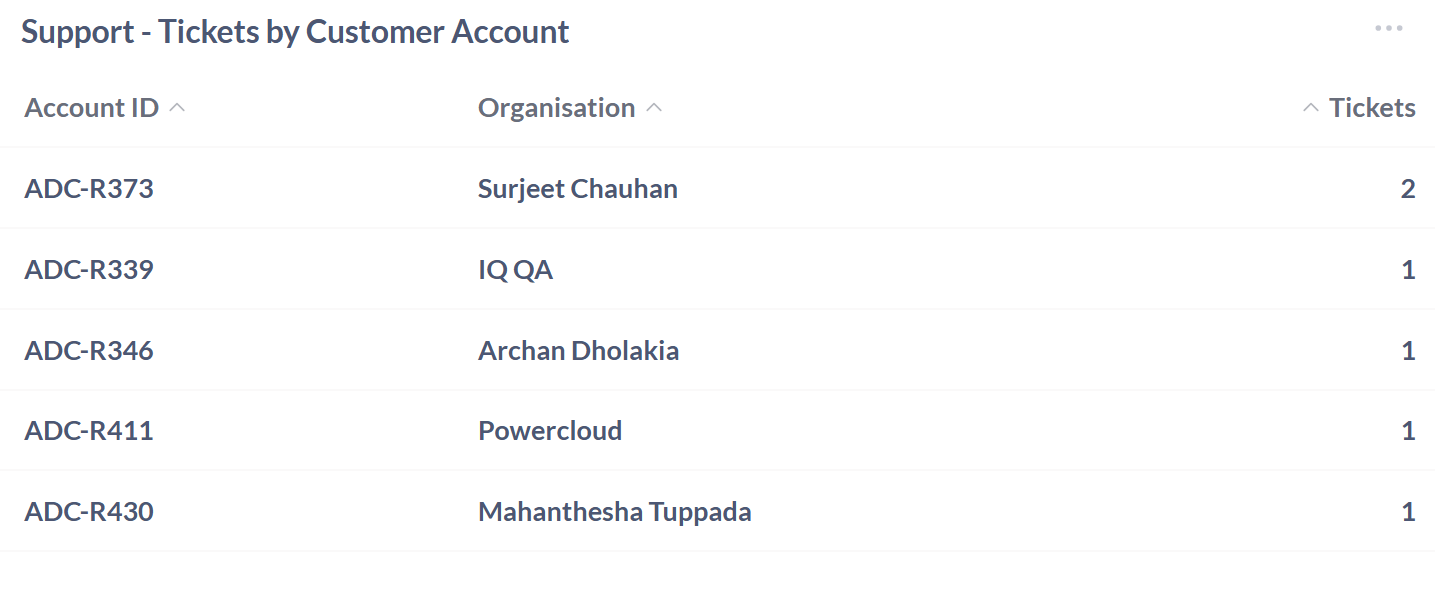 ticketbycustomeraccount